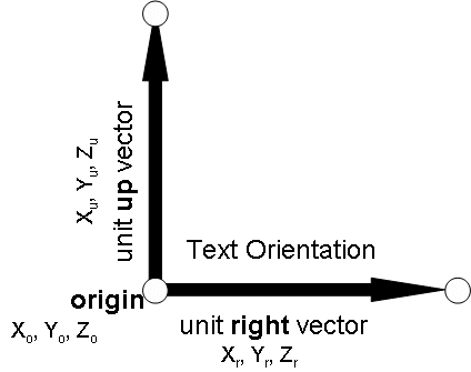 Picture of an orientation vector.