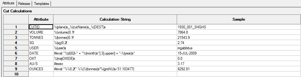 ipAttributer - Cut Calculations